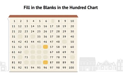 How The Hundred Chart Helps Students Add And Subtract