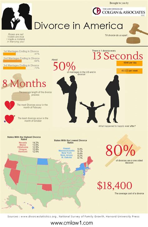 Divorce Statistics 2014 The Infographic The Off Parent The Off Parent