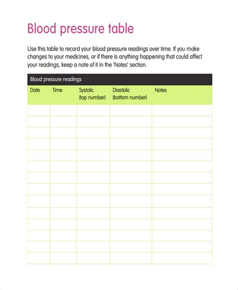 Blood Pressure Readings Chart