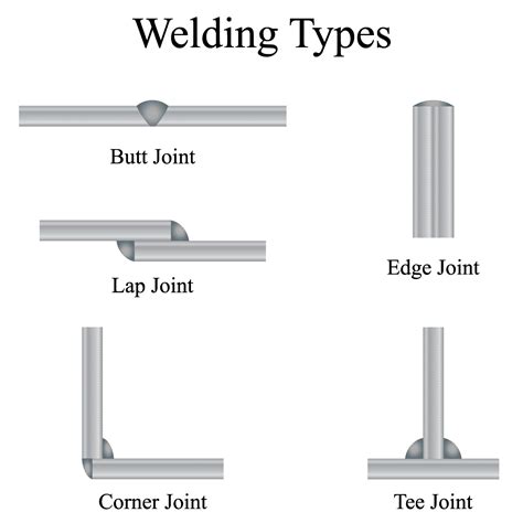 Various Types Of Welding Joints And Their Uses Tig Brush