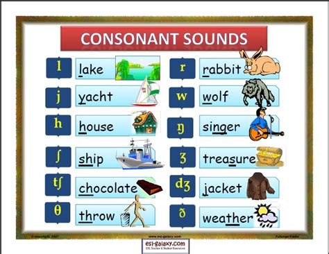 Sound Waves Chart Consonants