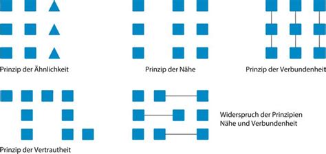 Gestaltgesetze Gestaltfaktoren Dorsch Lexikon Der Psychologie