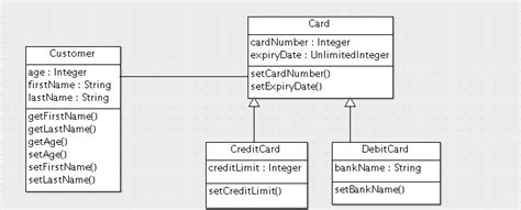 Create Class Diagram In 6 Simple Steps Vedcraft