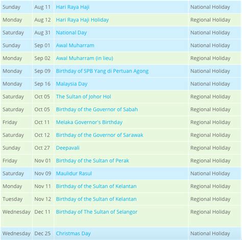 List of public holidays in malaysia :: Free Blank & Printable Malaysia Public Holidays 2020 Calendar
