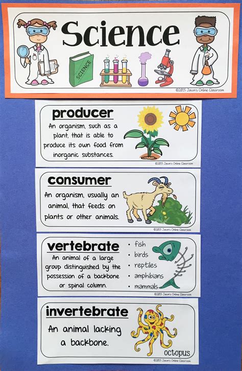 Science Vocabulary Word Wall Cards And Interactive Notebook Inserts