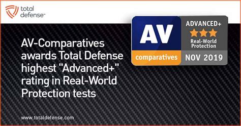 Av Comparatives Advanced Rating Nov 2019 Total Defense