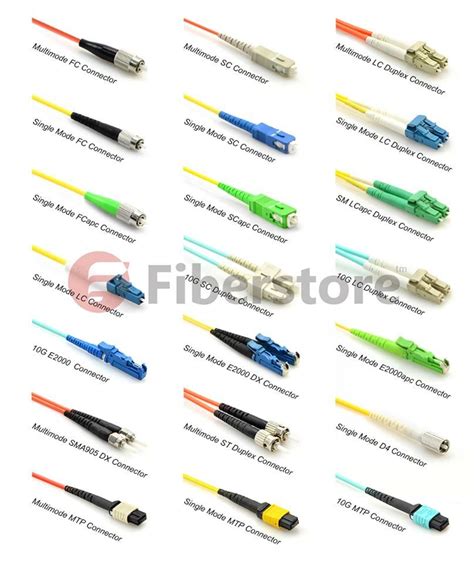 Choose Fiber Patch Cable For Your Cisco Fiber Optic Transceivers