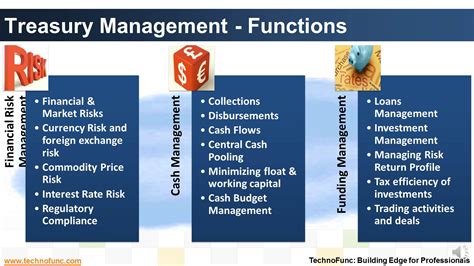 Technofunc Treasury Management Functions