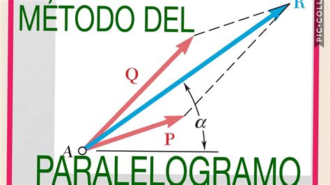 Suma De Vectores Por Metodo Del Paralelogramo Youtube