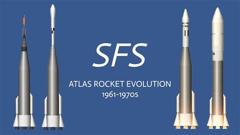 Sfs Atlas Rocket Evolution Youtube
