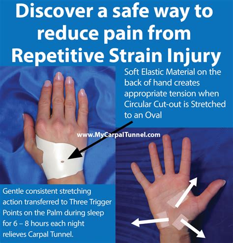 Ask yourself how important it will be in the long run. Repetitive Strain Injury | RSI | Carpal Tunnel Syndrome Relief