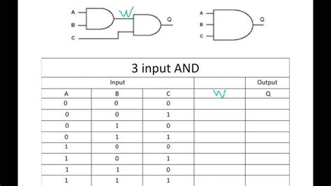 Truth Table Logic Gates 3 Inputs Awesome Home