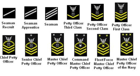Us Military Ranks And Rates Military Ranks Navy Officer Ranks