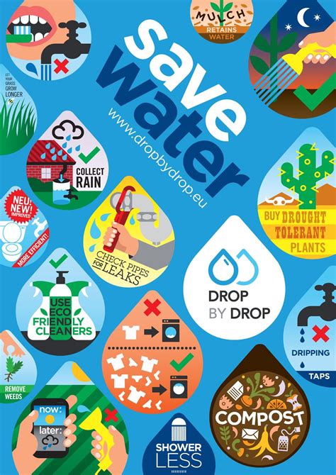 Andrew Gibbs United Kingdom Save Water Water Conservation Poster