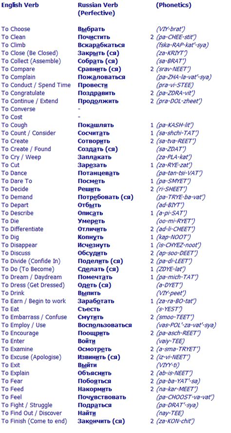 Russian Language Word Charts See Also Our List Of Russian