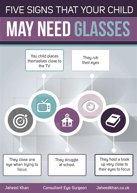 Five Signs That Your Child May Need Glasses Infographic Jaheed Khan