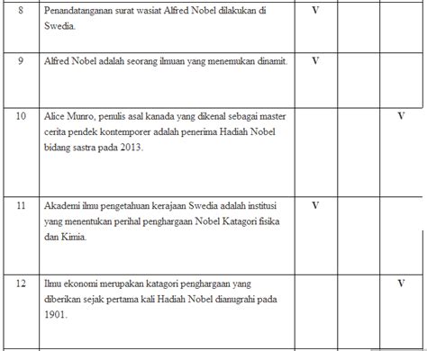 Tugas Bahasa Indonesia kelas XII Halaman 58 Beserta Jawabannya - Infor Burung Kicau