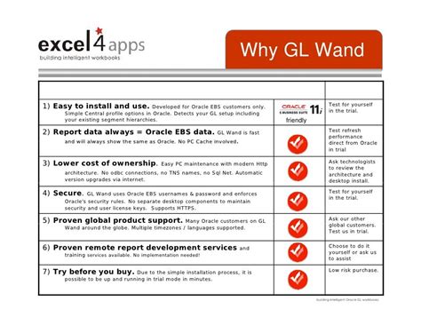 Chris Meyer Gl Wand Financial Reporting In Excel