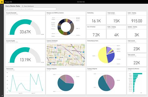 Examples Power Bi Dashboards Imagesee