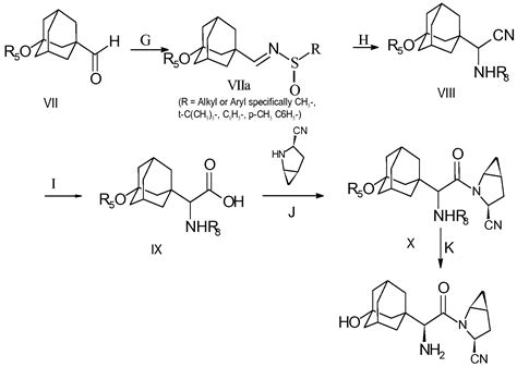 WO2012162507A1 - Process for preparing saxagliptin and its novel intermediates useful in the ...