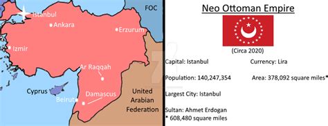 The Neo Ottoman Empire 2020 Ce Map By Dinotrakker On Deviantart