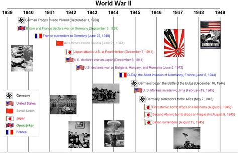 Untitled Document World War 2 Timeline Wwii History Homeschool History