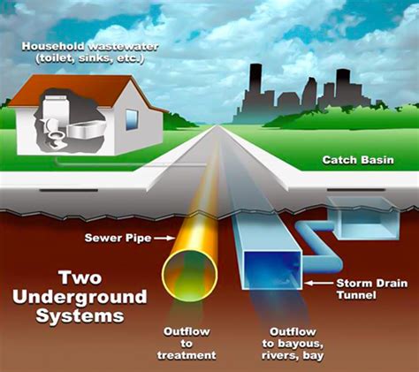 Texas Pollutant Discharge Elimination System General Permit