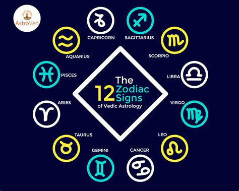 Introduction Into The Astrological Symptoms Of The Zodiac Telegraph