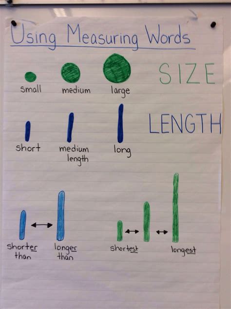 Heres A Nice Anchor Chart For Helping Students Think About Size And
