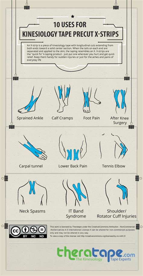 10 Ways To Use Kinesiology Tape X Strips Theratape Education Center