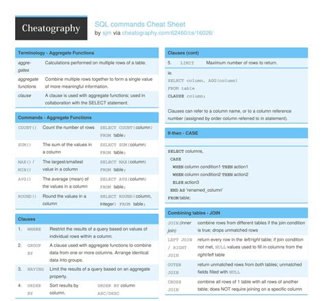 SQL Commands Cheat Sheet By Cheatography LaptrinhX