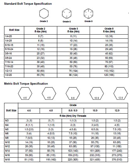 Sae Bolt Torque Chart Grade 2 Grade 5 Grade Screws 59 Off