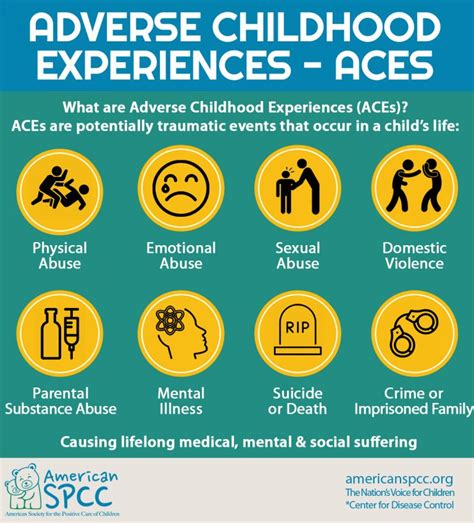 Get The Facts Adverse Childhood Experiences American Spcc