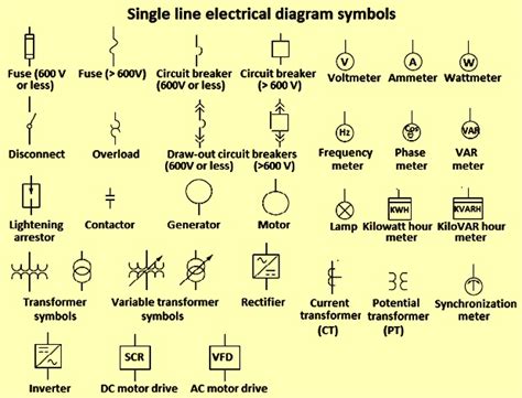 We usually depict the electrical distribution system by a graphic representation called a single line diagram (sld). Instrumentation Diagrams - IspatGuru