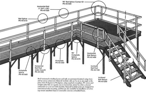 Osha Standards On Handrails Railing Design