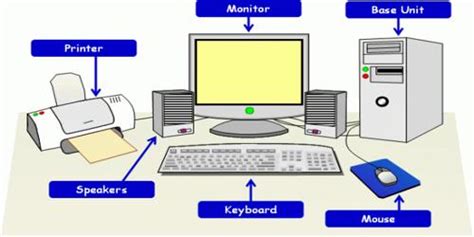 Components And Functions Of A Computer System Qs Study