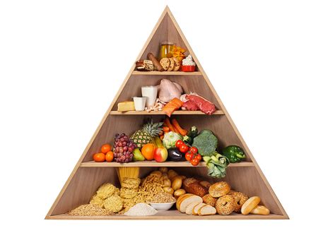 Piramida alimentelor ce este cum funcționează 10 imagini cu