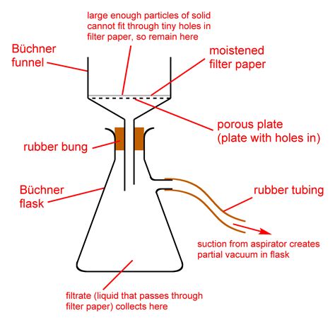 Filevacuum Filtration Diagrampng Wikimedia Commons