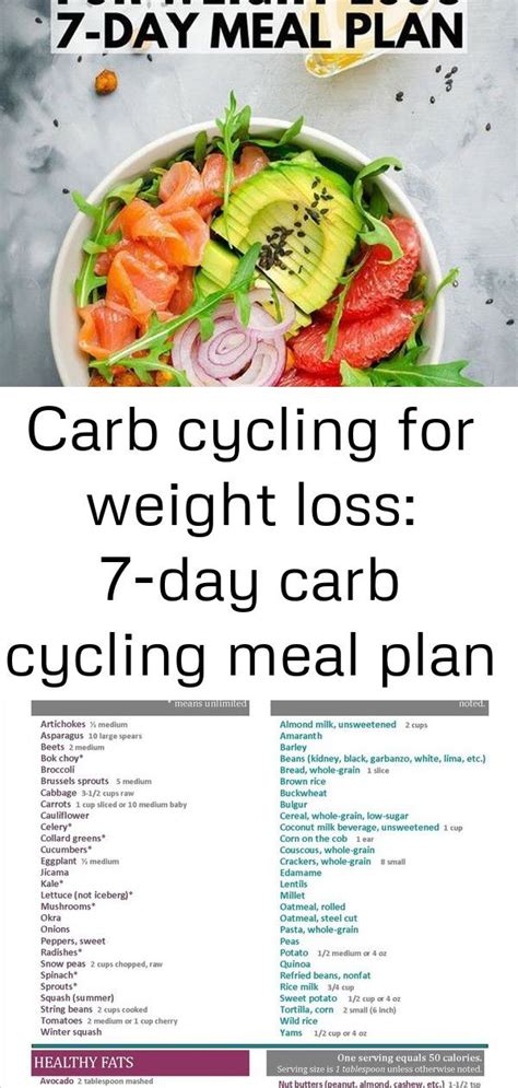 Gluten Free Carb Cycling Meal Plan Best Culinary And Food