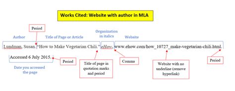 Mla Style Works Cited Page The Roughwriters Guide