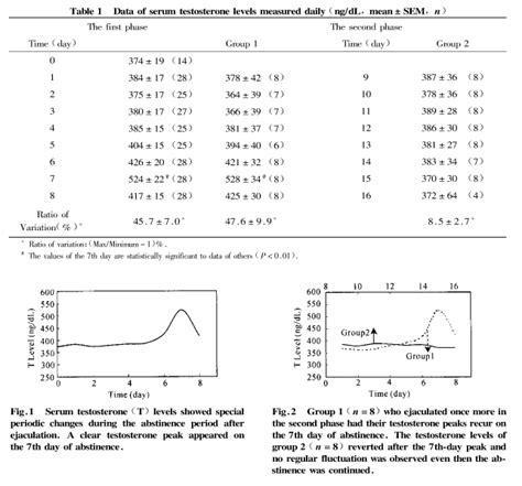 In stage 3, the pubic hair becomes darker, coarser, and curlier. Question: Is it No Porn or Sperm Retention that leads to ...