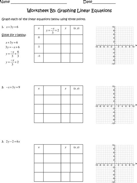 Plotting Linear Graphs Worksheet