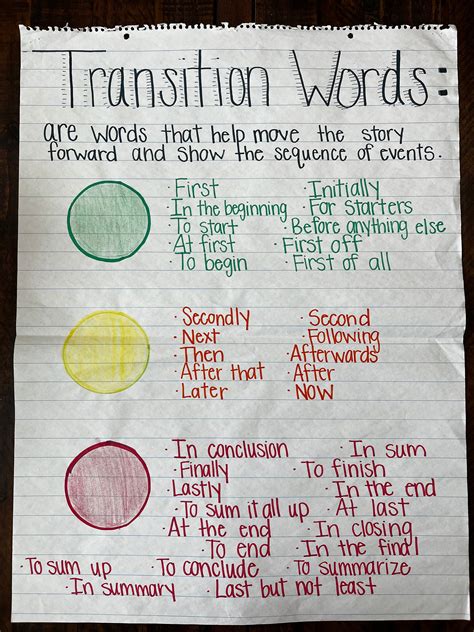 Transition Words Anchor Chart Classroom Anchor Chart Etsy