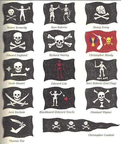 Jolly Roger Y Las Banderas Piratas Wiki Banderas Kulturaupice
