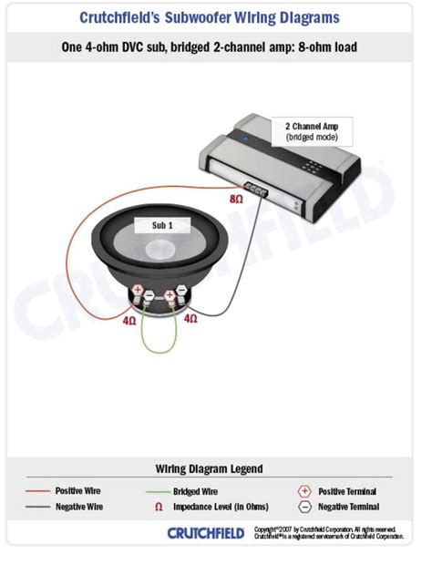 Wiring Diagram For 2 4 Ohm Dvc Subs
