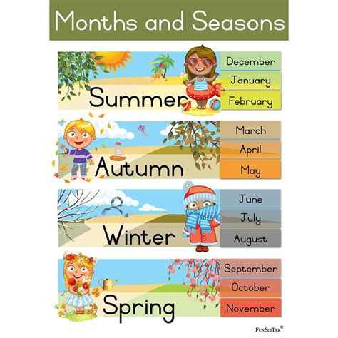 Poster Seasons Months A2 Teach Children Satoytrade