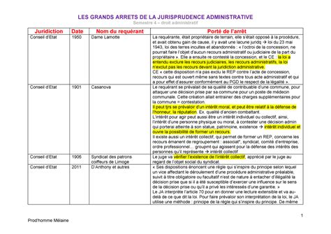 Les grands arrêts du droit administratif S4  LES GRANDS ARRETS DE LA