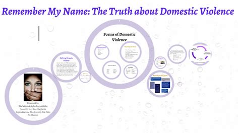 Remember My Name The Truth About Domestic Violence By Anniesha Daniels