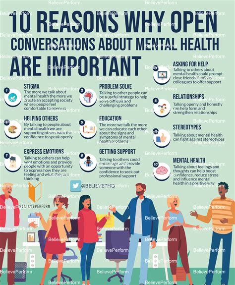 10 Reasons Why Open Conversations About Mental Health Are Important Believeperform The Uk S