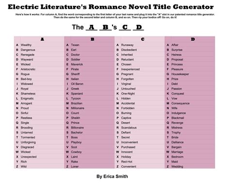 What is a good title for a book? Find Out Your Romance Novel Title With This Handy Chart ...